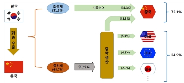 자료= 한국은행