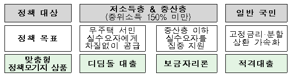 자료=금융위원회