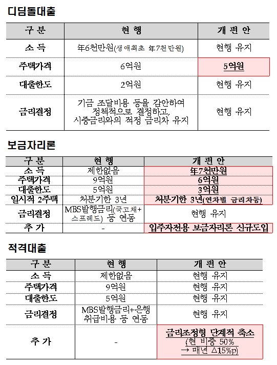 자료= 금융위원회 등 관계부처 합동(2016년 12월 8일)