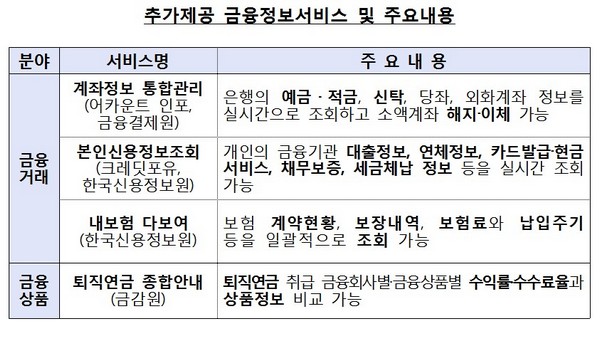 9일부터 소비자정보 포털서 퇴직연금 비교 조회 가능