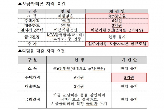 △자료제공=기획재정부