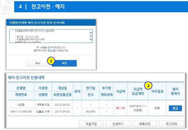 자료= 금융위원회·금융감독원·금융결제원·은행연합회