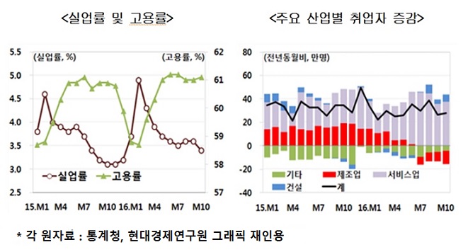 “경제 더 얼어붙기 전에 재정지출·수출 대책 세워야”