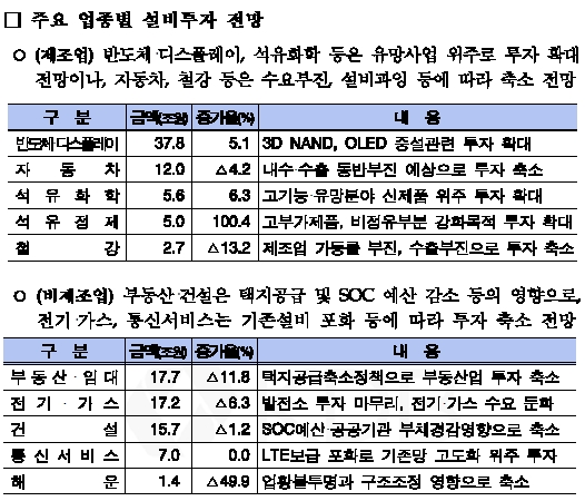 자료=산업은행 '2017년 설비투자 전망'