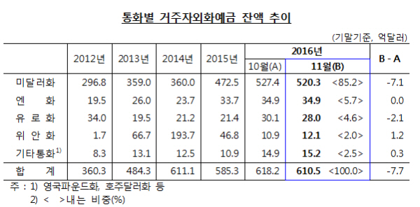 자료= 한국은행