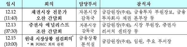 금융감독원, 금융시장 안정을 위한 현장소통 확대