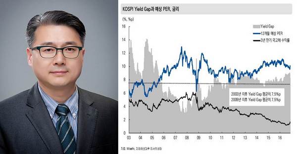 안병국 미래에셋대우 리서치센터장.