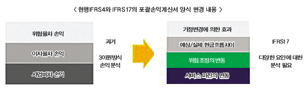 IFRS17 삼성·교보생명 ‘여유’, 중소사 ‘안간힘’