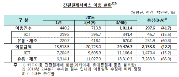 자료= 한국은행