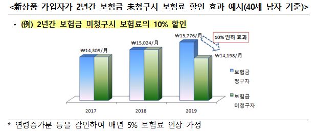 △자료=금융위원회