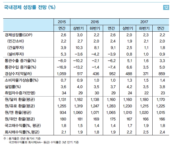 자료= LG경제연구원