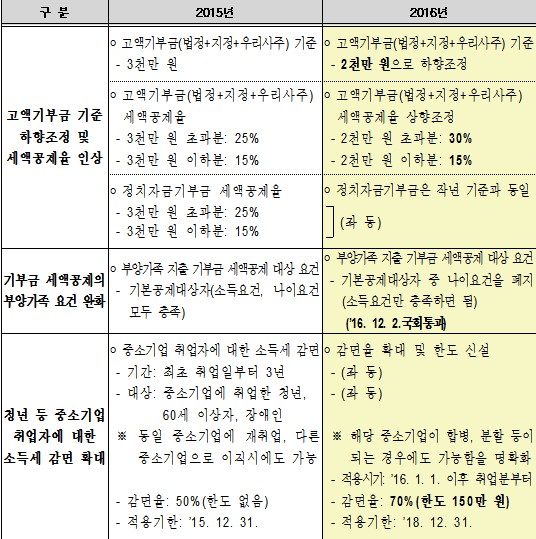 출처=국세청