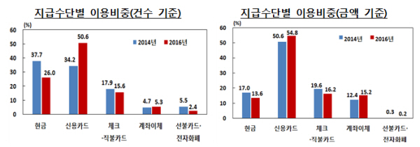 자료= 한국은행
