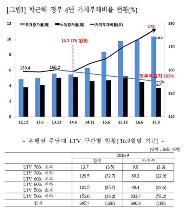 △자료:제윤경 의원실