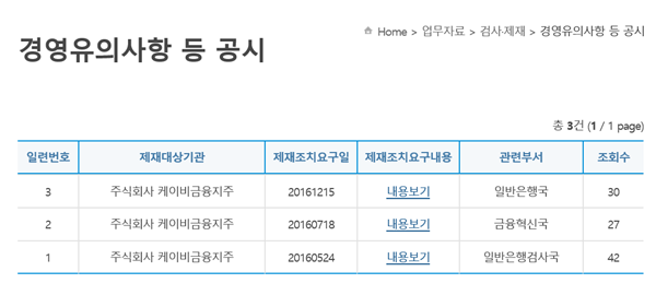 △자료:금융감독원 홈페이지