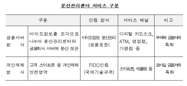 자료= 금융결제원
