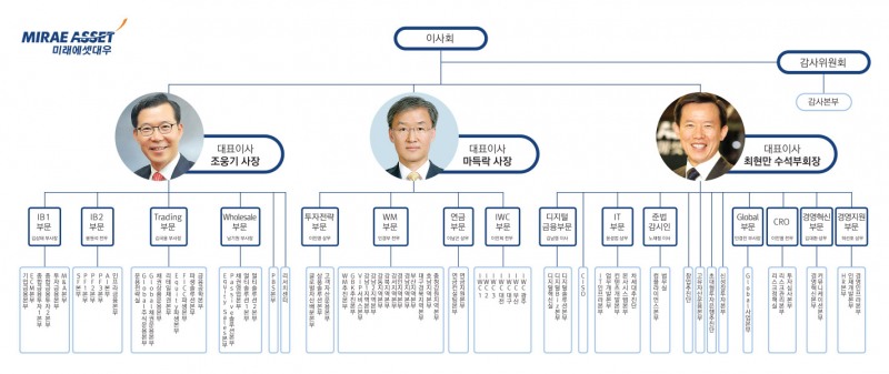 1위 증권사 미래에셋대우 합병 시너지 낼까