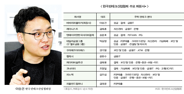 ▲ 이승건 한국핀테크산업협회장.