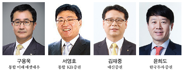 증권가, 리서치센터장 파격 교체