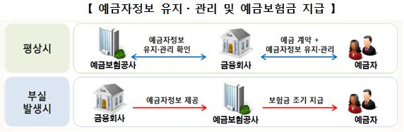 △사진=금융위원회