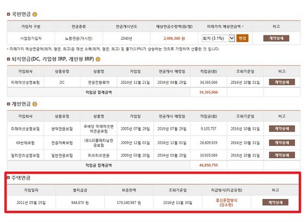27일 통합연금포털에서 주택연금 정보 조회 가능
