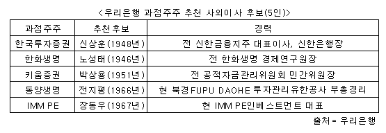 우리은행 30일 임시주총 사외이사 선임
