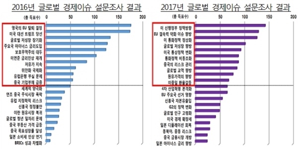 자료= 한국은행