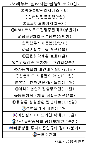 내년 상호금융 주택담보대출도 원리금 동시 상환