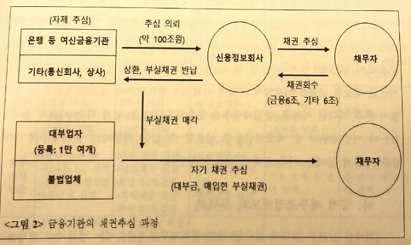 신용정보업계, 채무자 대리인 제도 '반발'