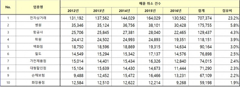△ 자료 : KB국민카드