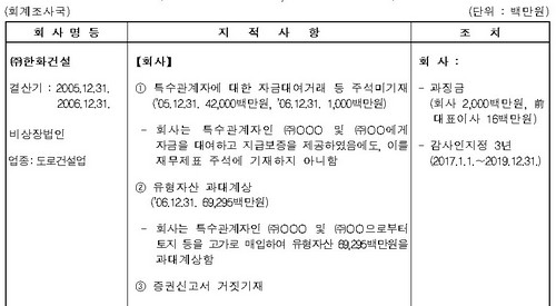 출처=금융위원회