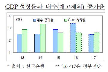 자료= 기획재정부