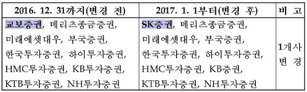 출처=한국금융투자협회