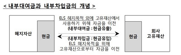 출처=금융감독원