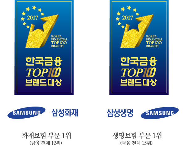 [한국금융브랜드 TOP 100 보험부문 1위] 삼성화재·생명, 스포츠마케팅 주효