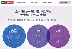 ▲ 24시간 365일 카드발급 서비스 ‘롯데카드 다이렉트 서비스’. 사진제공 = 롯데카드