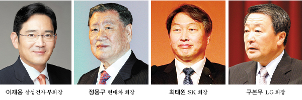 정유년 재계, 시련 딛고 혁신 승부수