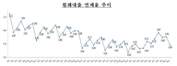 자료= 금융감독원