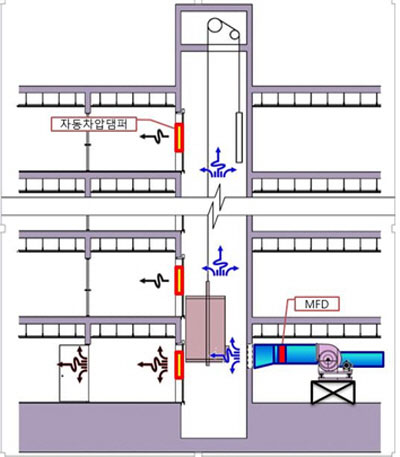 ▲시스템계통도(사진제공=이앤피아이)