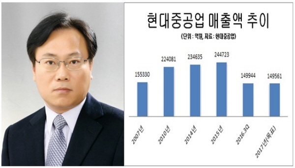 강환구 현대중공업 대표이사 사장(사진 왼쪽)