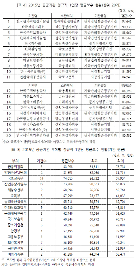 자료= 국회예산정책처