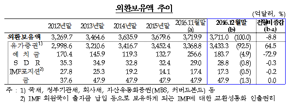 자료= 한국은행