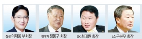 경제계 신년인사회, 최순실 여파 속 4대그룹 총수 불참