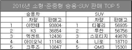 단위 : 대수, 자료 : 각 사