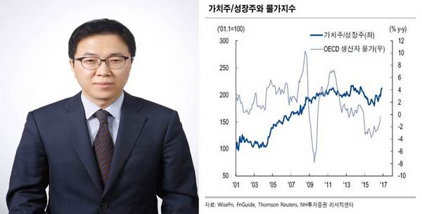 이창목 NH투자증권 리서치센터장.