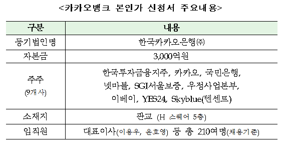 자료=금융위원회