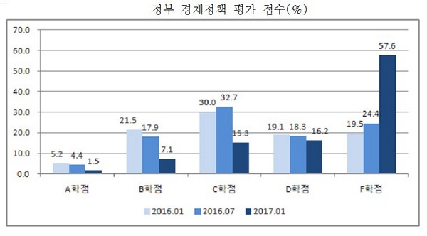 출처=경제개혁연구소