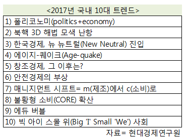 "2017년 정치가 경제 움직이는 '폴리코노미'의 해"