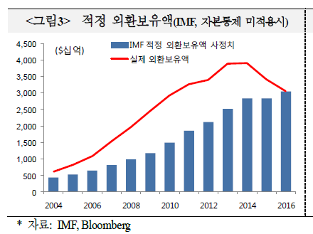 출처= 국제금융센터