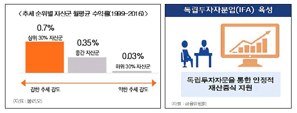 금융상품 추천 이제 핀테크로 받는다